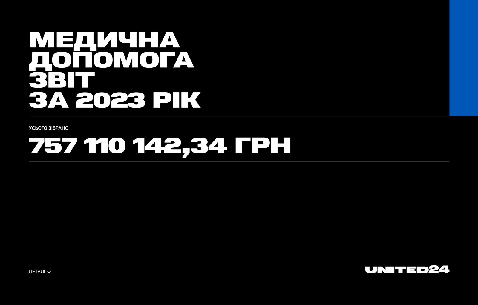 Медична допомога за 2023 рік